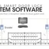 RFID Hotel Door Lock